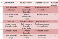 Castanhos e Marrons Image